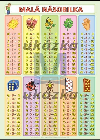 Malá násobilka XL Malá násobilka XL