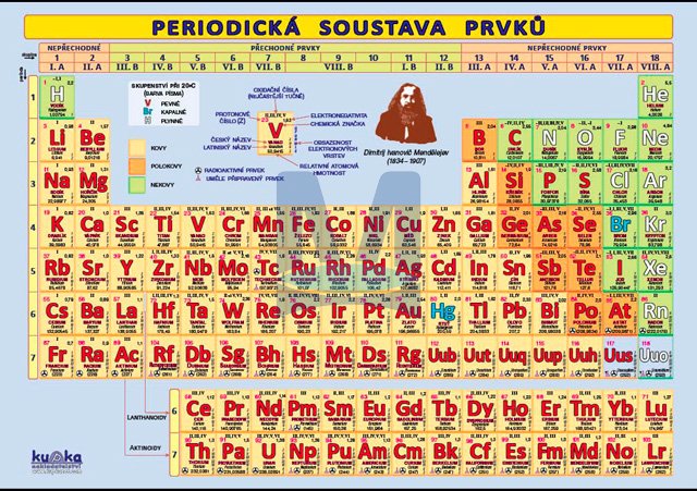Periodická soustava prvků XXL