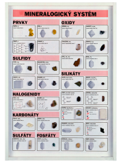 Mineralogický systém