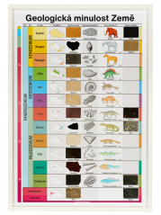 Geologická minulost Země