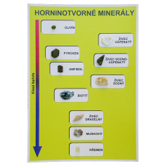 Horninotvorné minerály
