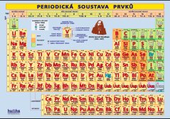 Periodická soustava prvků XL