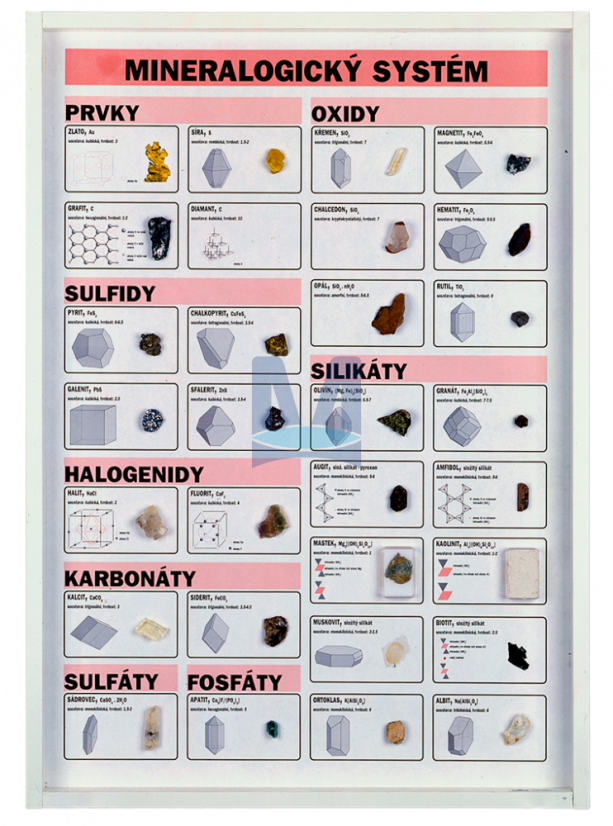 Mineralogický systém Mineralogický systém