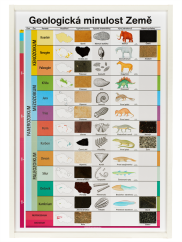 Geologická minulost Země