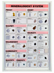 Mineralogický systém