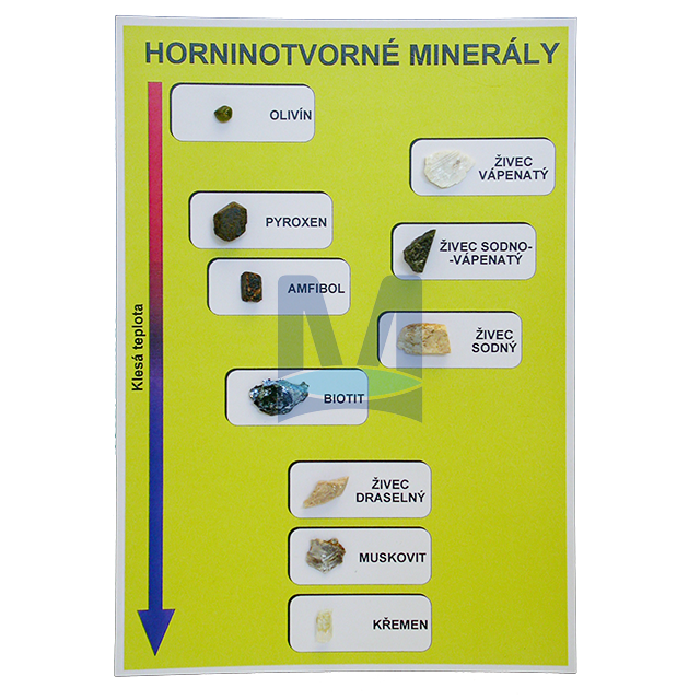 Horninotvorné minerály