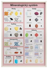 Mineralogický systém