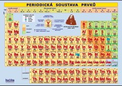 Periodická soustava prvků XXL