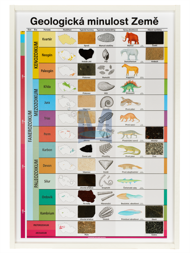 Geologická minulost Země