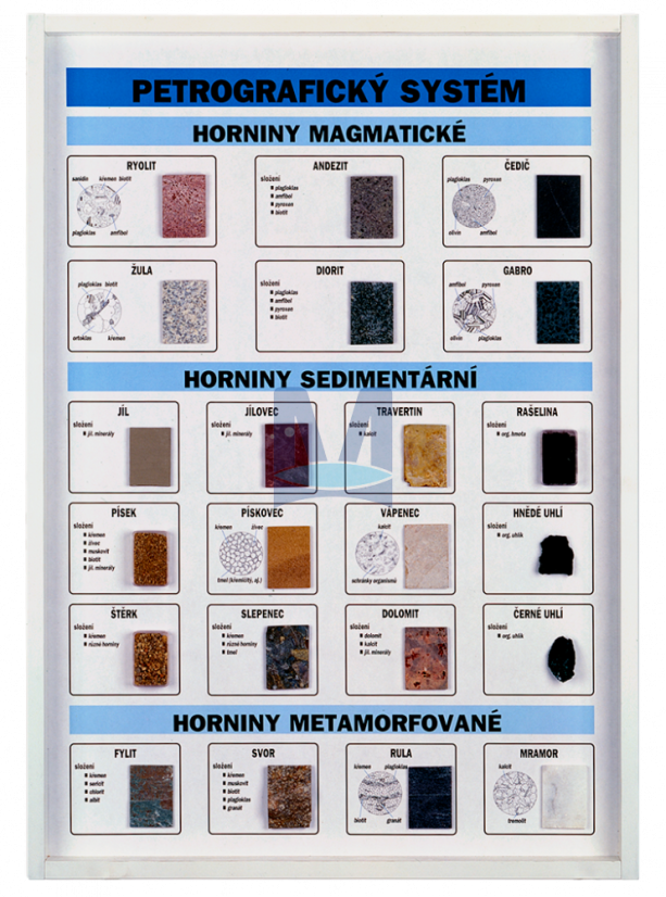 Petrografický systém