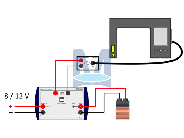 Schéma zapojení elektrického odpalovače, spínacího boxu, signálního limiteru a fotobuňky SpeedGate.