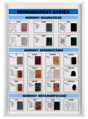 Petrografický systém Petrografický systém